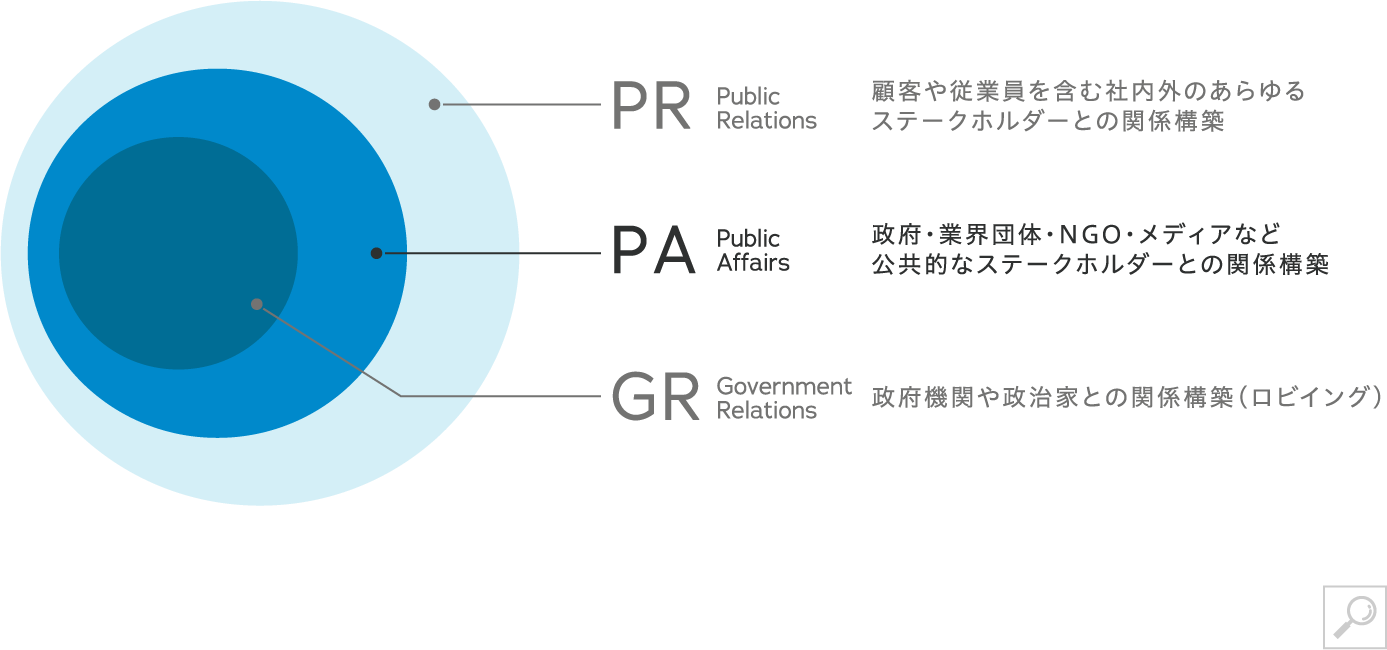 PAとPR,GRの相関図